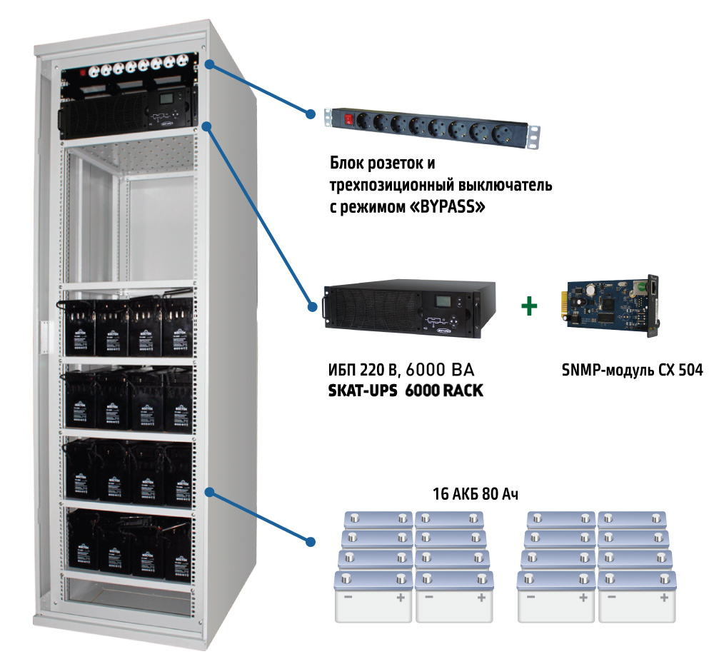 ИБП 220 В Бастион Skat-UPS 6000 SNMP